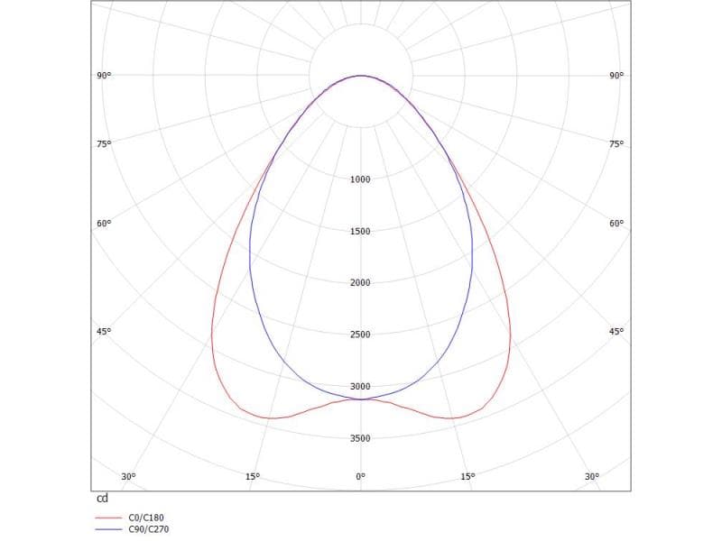 TRAIL TRACK LICHTEINSATZ