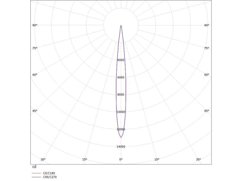 VIBO SD DIMM AUFBAUSTRAHLER