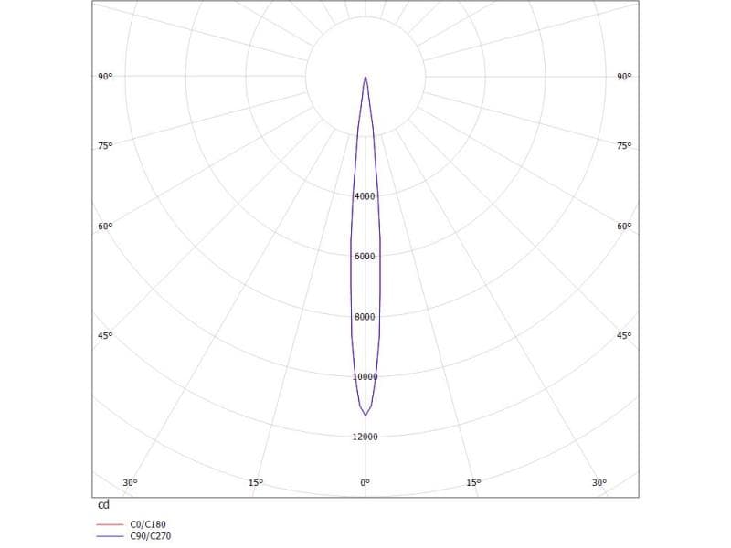 VIBO VOLARE SCHIENENSTRAHLER MIT 2-PH