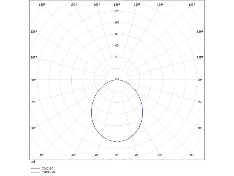 BORN 2B LED ROUND R SATIN WAND-DECKEN