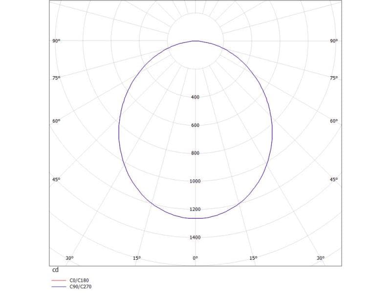 RIDE RING SD WAND-DECKEN AUFBAULEUCHTE