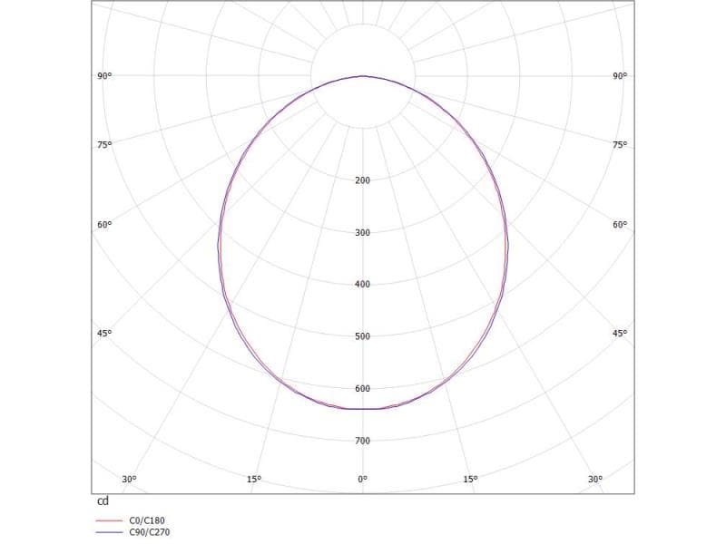 RIDE RING SYSTEM 180 SYSTEMLEUCHTE