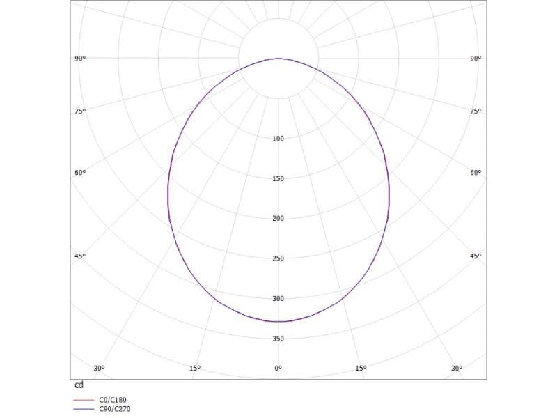 RIDE RING SYSTEM 90 SYSTEMLEUCHTE