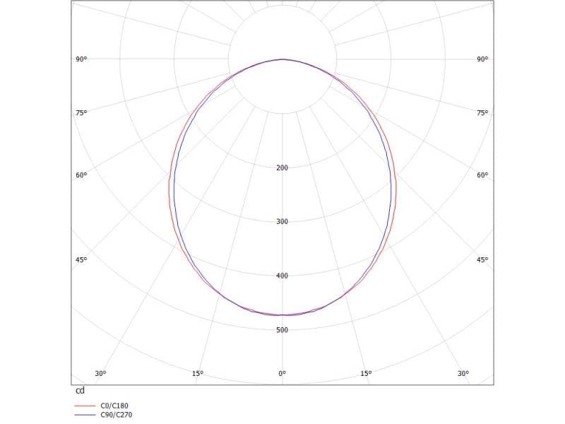 RIDE RING SYSTEM LINEAR SYSTEMLEUCHTE