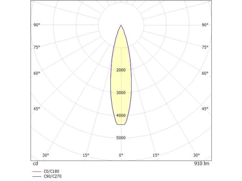 DASH L DC 1 TRACK SCHIENENSTRAHLER MIT