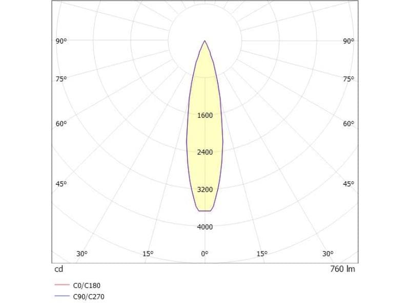 DASH L DC 2 TRACK SCHIENENSTRAHLER MIT