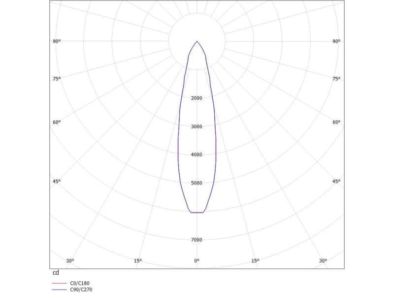DASH DC VOLARE SCHIENENSTRAHLER MIT 2-PH