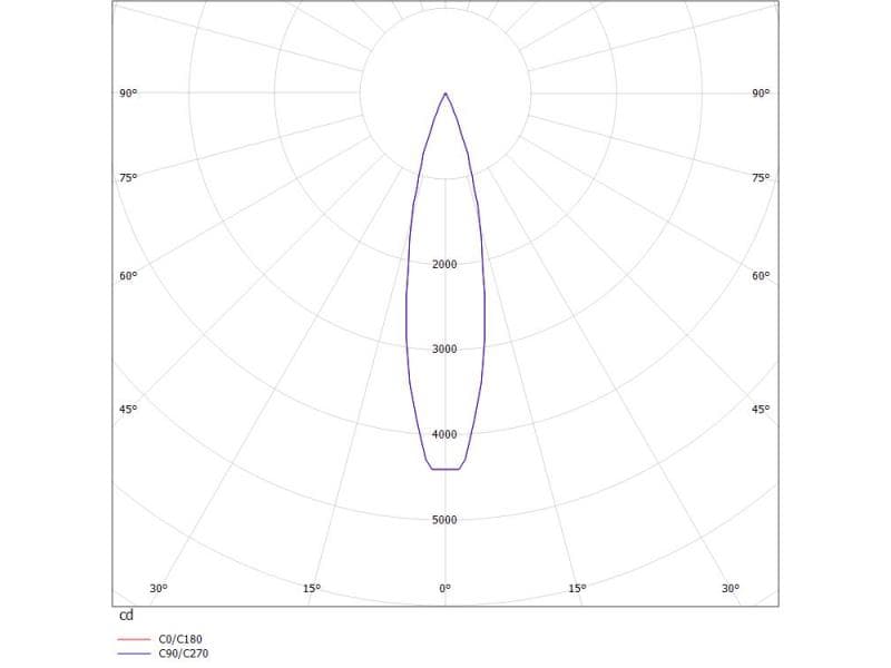 DASH L DC VOLARE SCHIENENSTRAHLER MIT