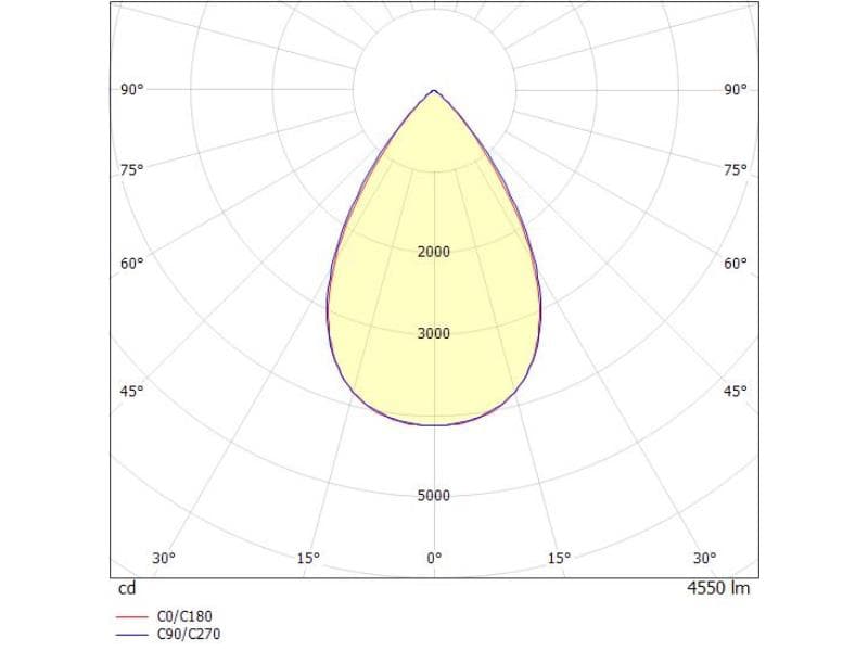 VARIDO TRACK SCHIENENSTRAHLER MIT 3-PH