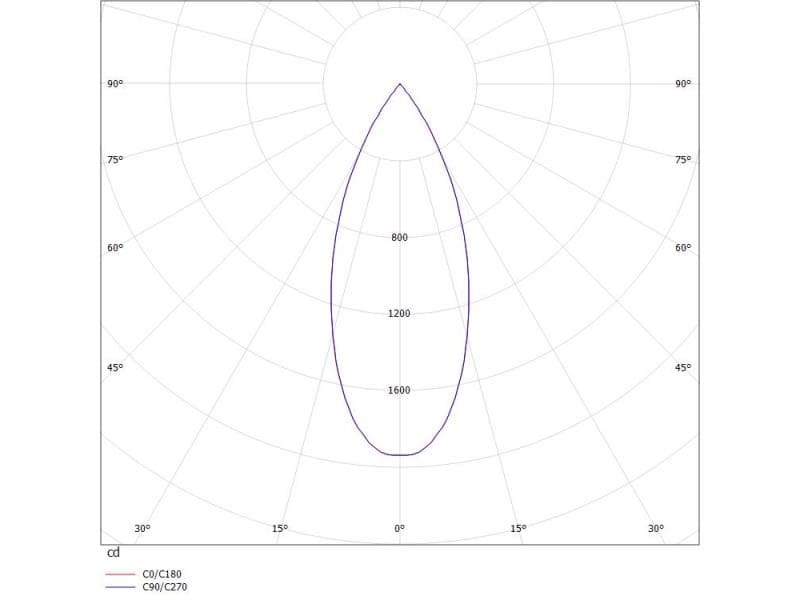 DARK NIGHT XS R EINBAUSTRAHLER