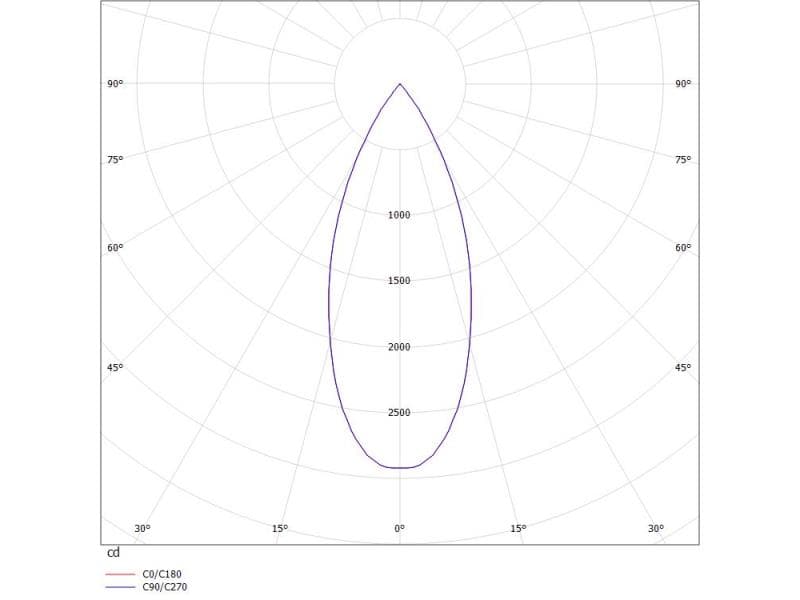 DARK NIGHT XS PD HÄNGELEUCHTE