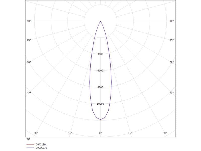 RINE ROUND R EINBAUSTRAHLER