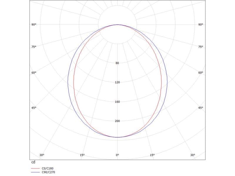V-LINE VOLARE SCHIENENSTRAHLER MIT 2-PH