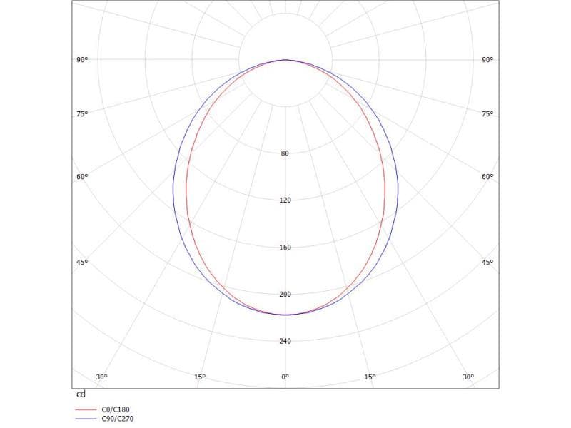 V-LINE VOLARE SCHIENENSTRAHLER MIT 2-PH
