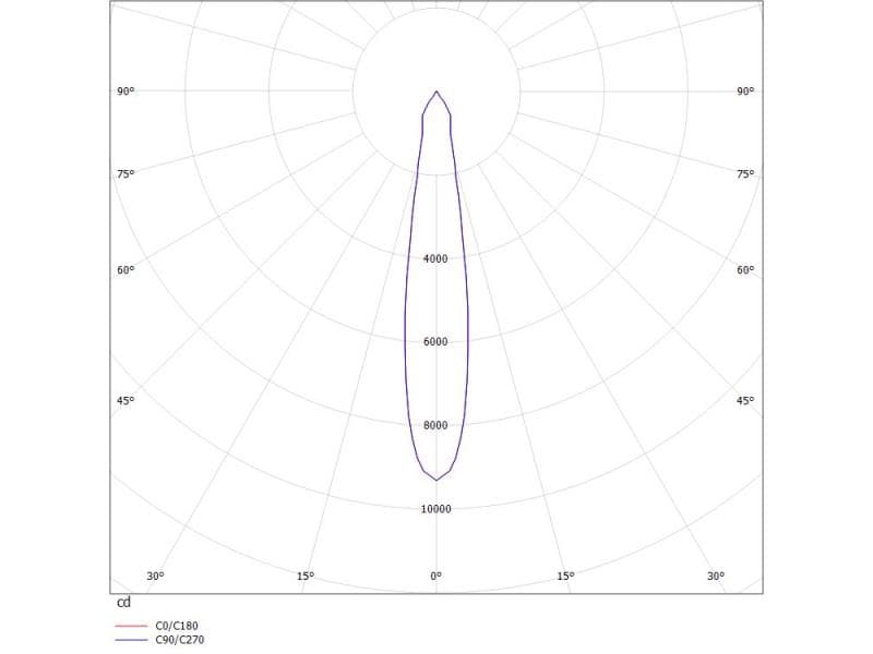 MOVA M BASIC TRACK SCHIENENSTRAHLER MIT
