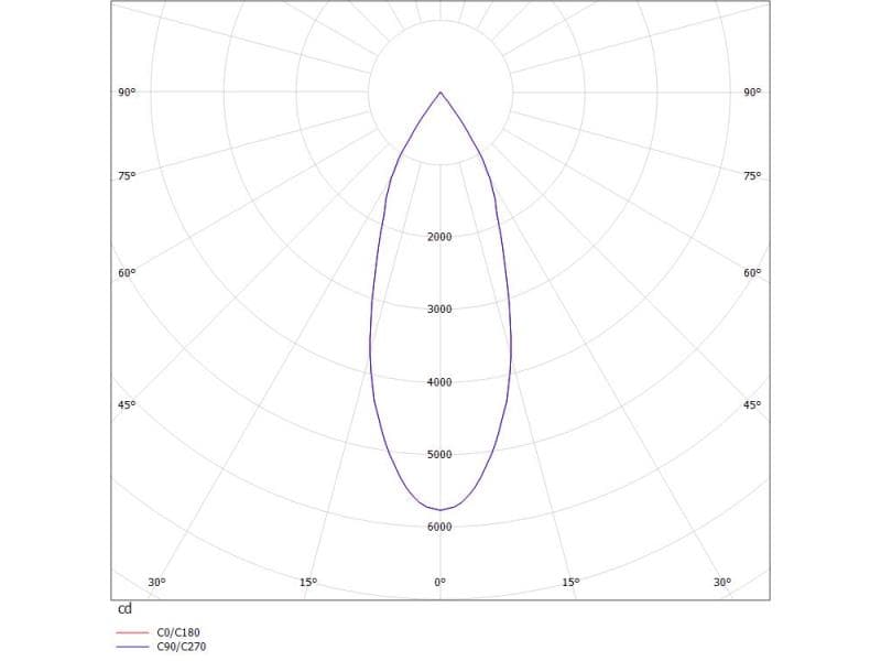 MOVA M TURN HIGH EFFICIENCY R
