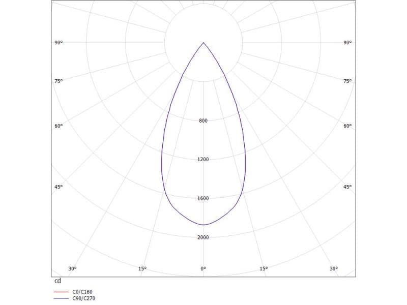 ALGAE M PD HÄNGELEUCHTE