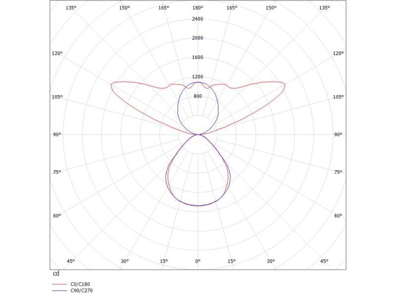 SYSTEM 011 PDI HÄNGELEUCHTE