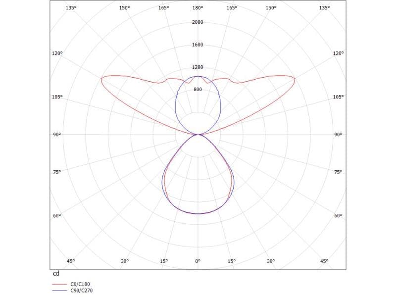 SYSTEM 011 PDI HÄNGELEUCHTE