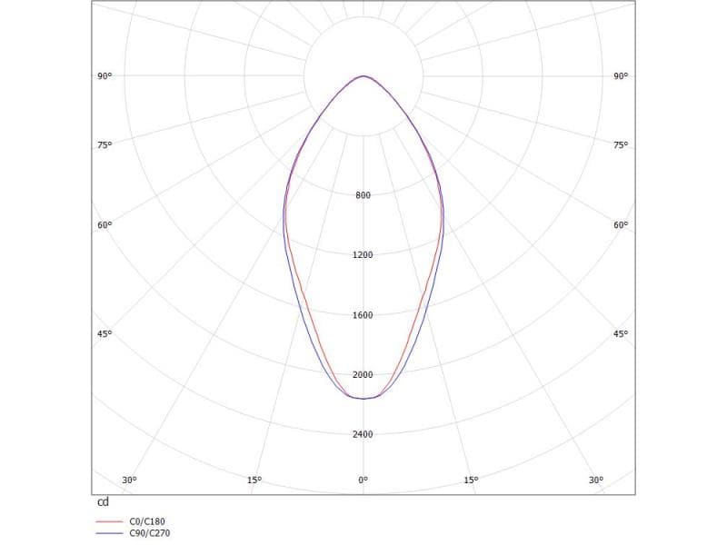 VARIA TRACK SCHIENENSTRAHLER MIT 3-PH