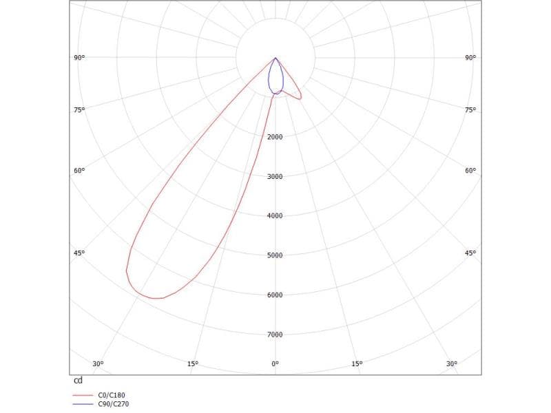 ARTIS 1 MATRIX FLOOR R EINBAUDOWNLIGHT