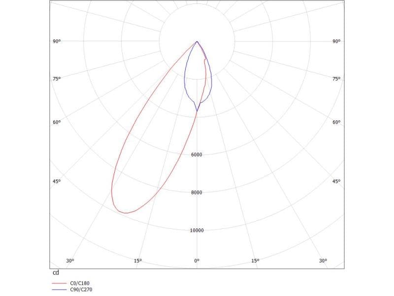 ARTIS 1 SINGLE SHELF R EINBAUDOWNLIGHT