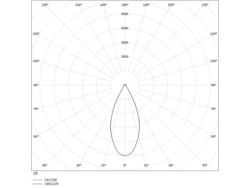 DARK NIGHT LGP SDI DECKENAUFBAULEUCHTE