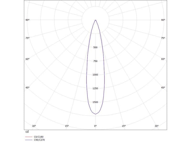 MAGNETICS SPOT S SCHIENENSTRAHLER MIT