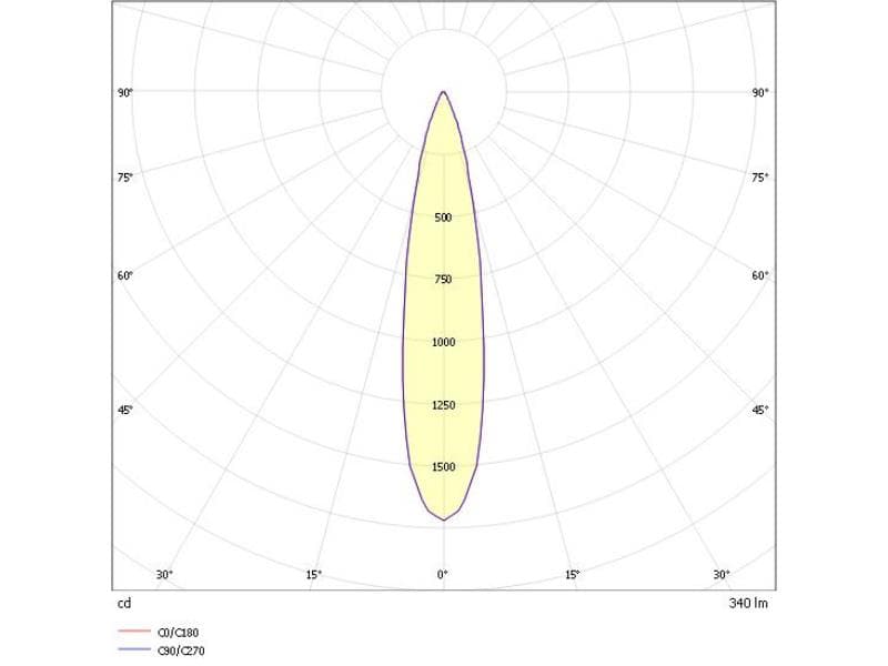 MAGNETICS SPOT S SCHIENENSTRAHLER MIT