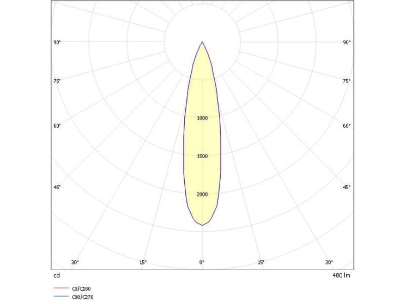 MAGNETICS SPOT M SCHIENENSTRAHLER MIT