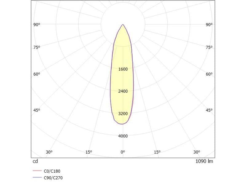MAGNETICS SPOT L SCHIENENSTRAHLER MIT