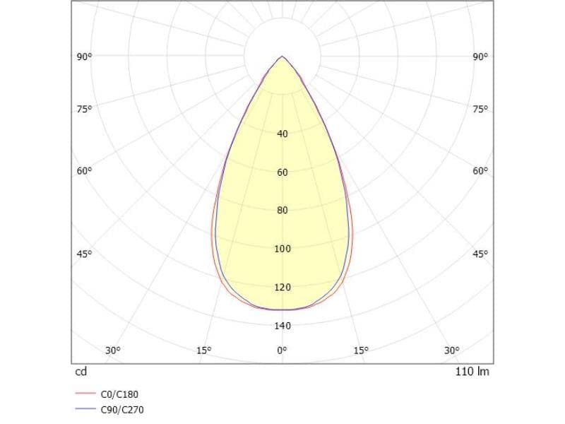 MAGNETICS GRID EINSATZ