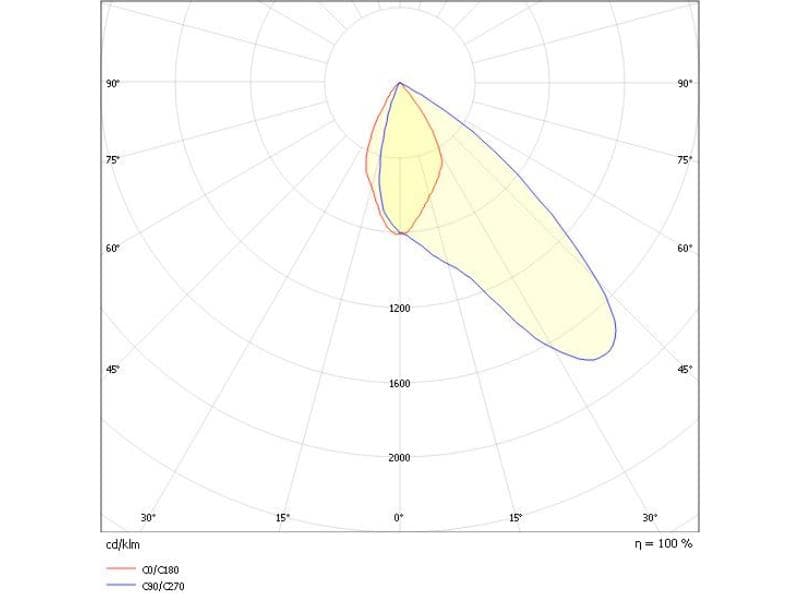 MAGNETICS GRID EINSATZ