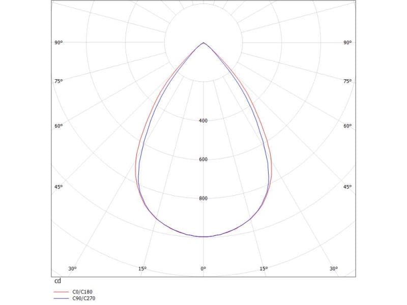 INTERO LOP26 LEUCHTMITTEL
