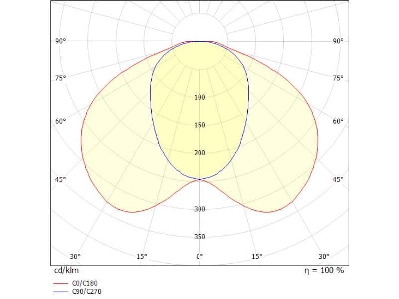 LOG 50 EINSATZ LICHTEINSATZ