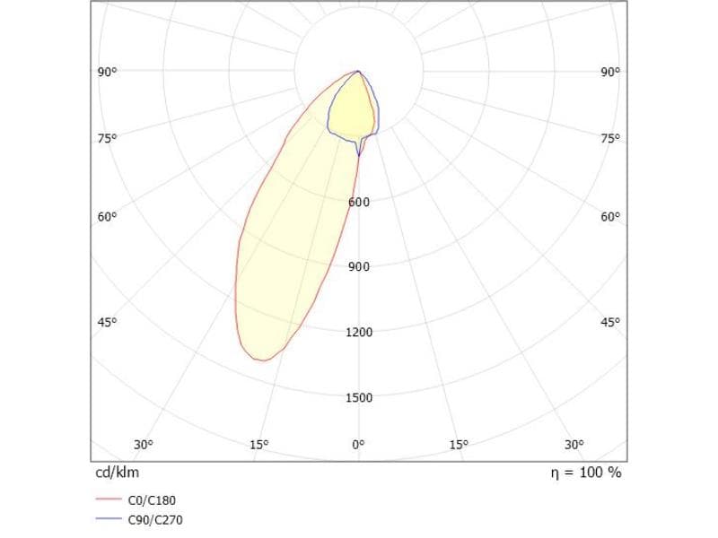 LOG 50 WALLWASHER EINSATZ LICHTEINSATZ