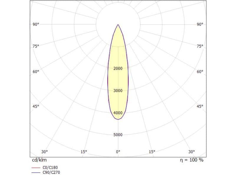 LOG 50 SPOT EINSATZ LICHTEINSATZ