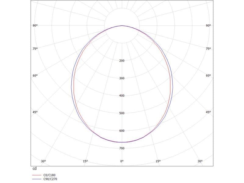 LOG 50 PD HÄNGELEUCHTE