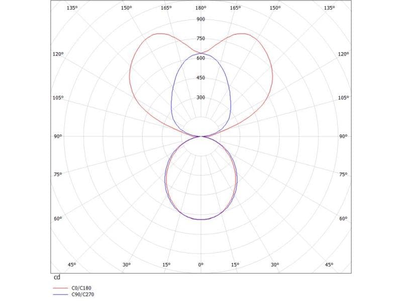 LOG 50 PDI HÄNGELEUCHTE