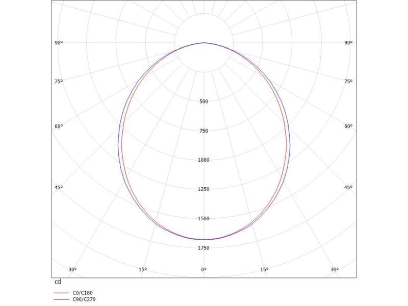 LOG 50 PD HÄNGELEUCHTE