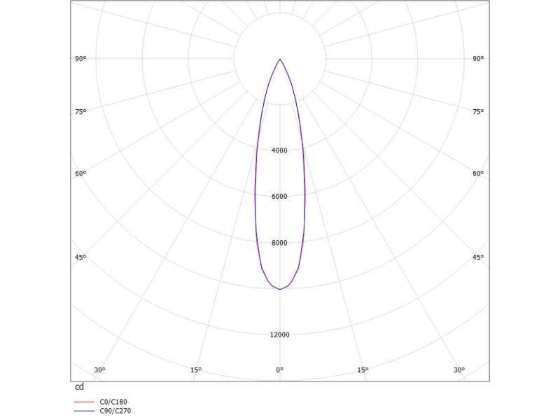 LOG 50 SPOT PD HÄNGELEUCHTE