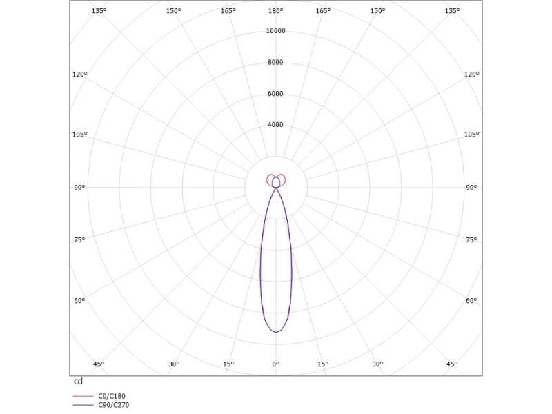 LOG 50 SPOT PDI HÄNGELEUCHTE
