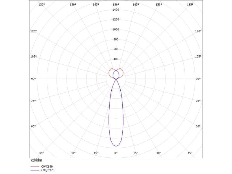 LOG 50 SPOT PDI HÄNGELEUCHTE
