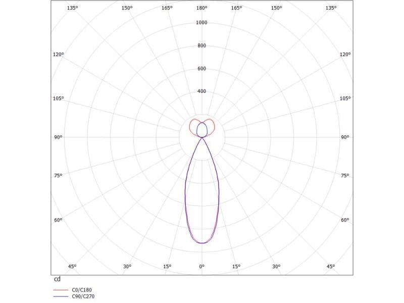 LOG 50 SPOT PDI HÄNGELEUCHTE