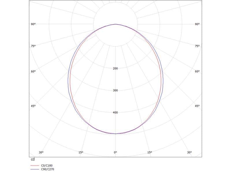 LOG 50 TRACK SCHIENENSTRAHLER MIT 3-PH