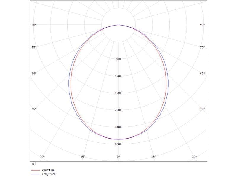 LOG 50 TRACK 3-PHASEN SCHIENE