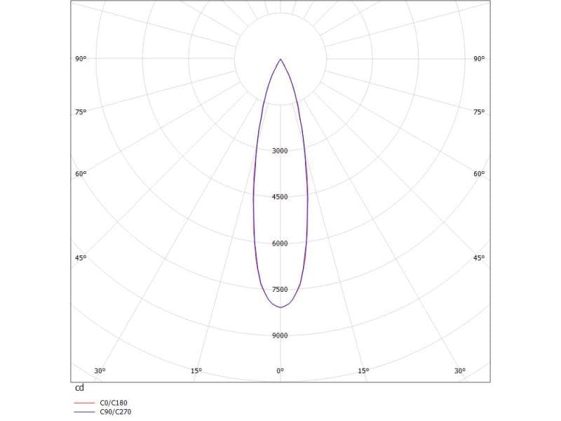 LOG 50 SPOT TRACK SCHIENENSTRAHLER MIT
