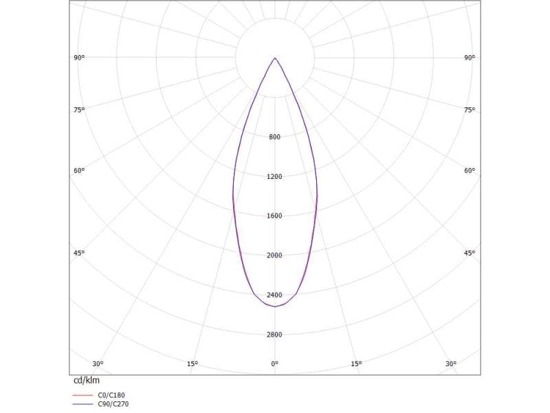 LOG 50 SPOT TRACK 3-PHASEN SCHIENE