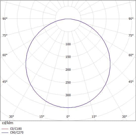 BIDO SQUARE R WAND-DECKEN EINBAULEUCHTE