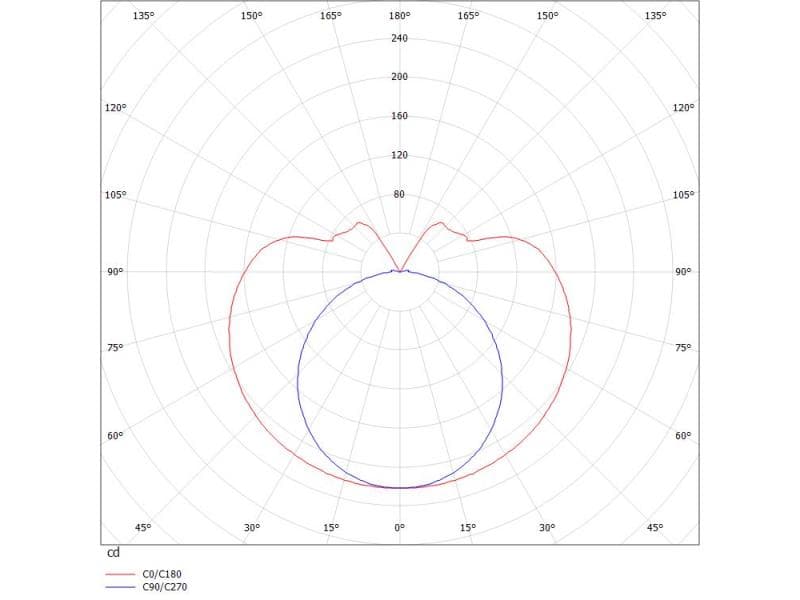 VALO SYSTEM SYSTEMLEUCHTE